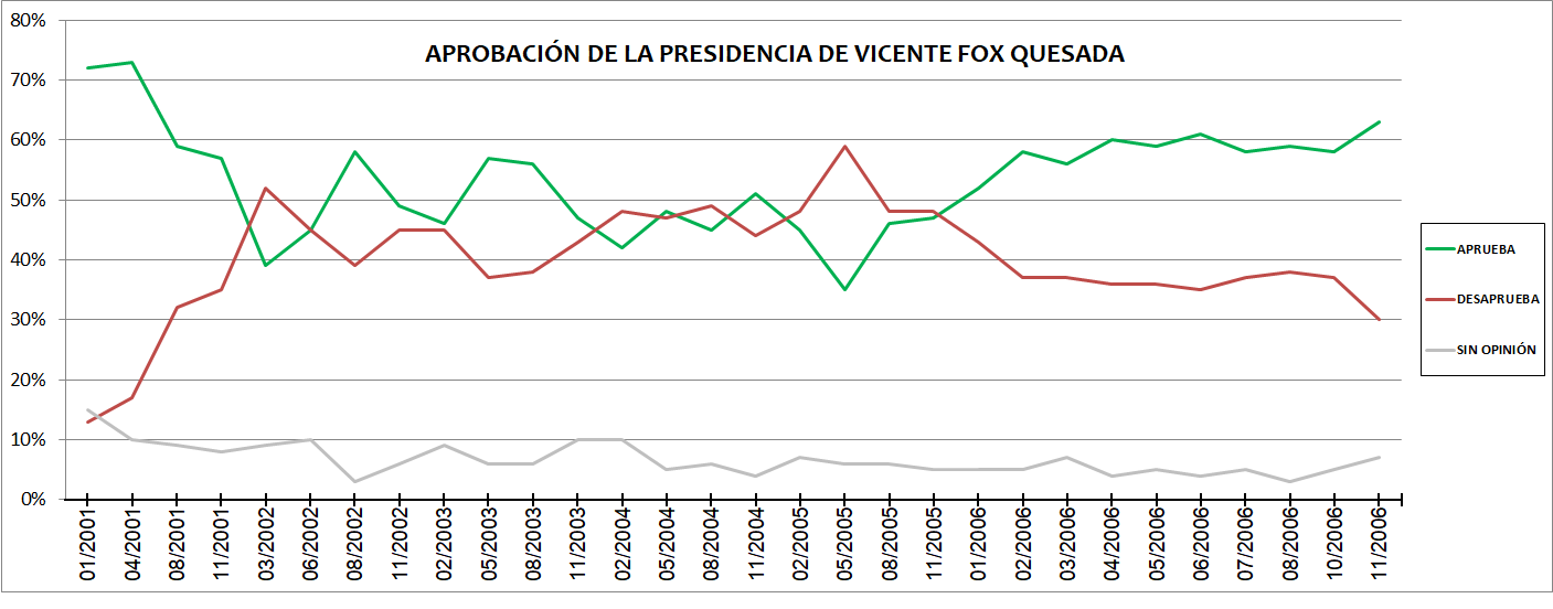 Vicente Fox