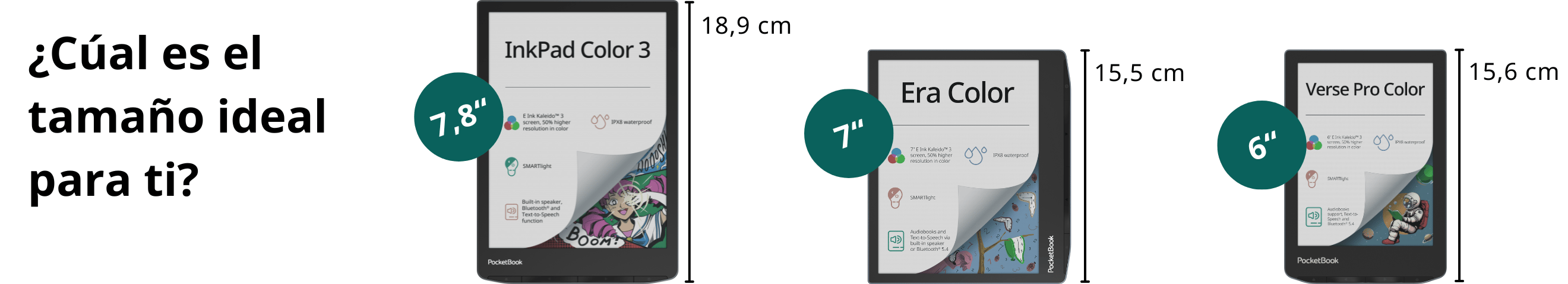 Imagen que muestra nuestros dispositivos a escala
