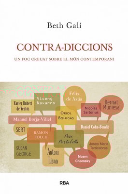 Contra-diccions