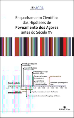 Enquadramento Científico das Hipóteses de Povoamento dos Açores Antes do Século XV