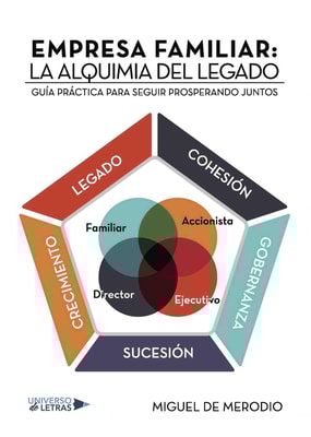 Empresa familiar: La Alquimia del Legado
