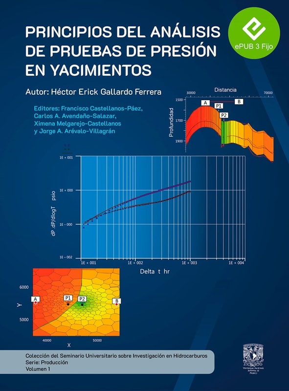 Principios de análisis de pruebas de yacimientos