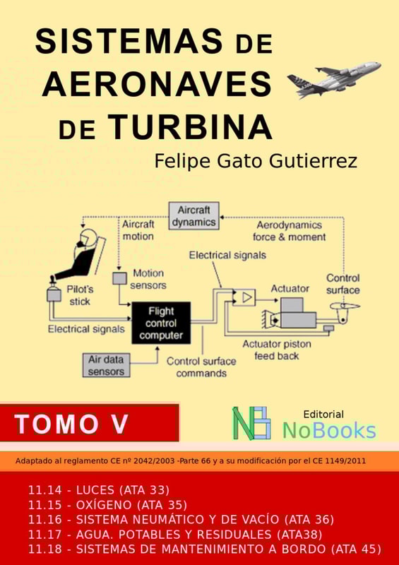 Sistemas de aeronaves de turbina