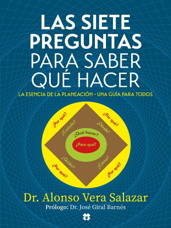 Las siete preguntas para saber qué hacer.