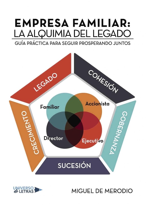 Empresa familiar: La Alquimia del Legado