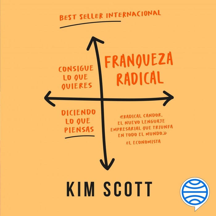 Franqueza radical