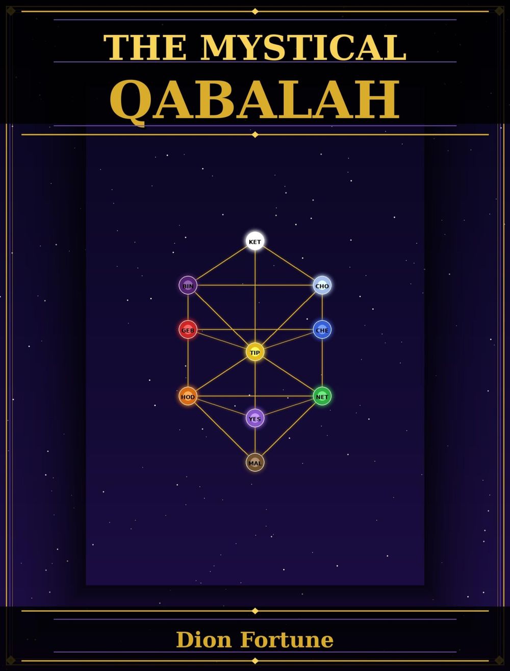 The Mystical Qabalah
